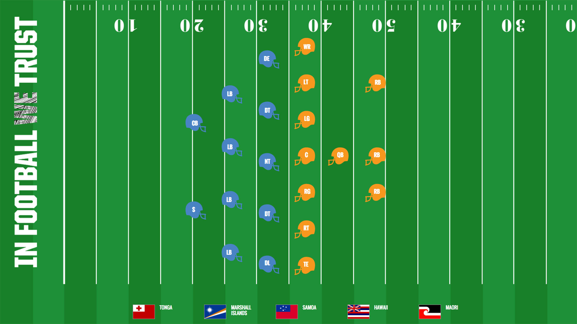 Two-dimensional illustration of a football gridiron with helmets representing players in formation at the line of scrimmage.