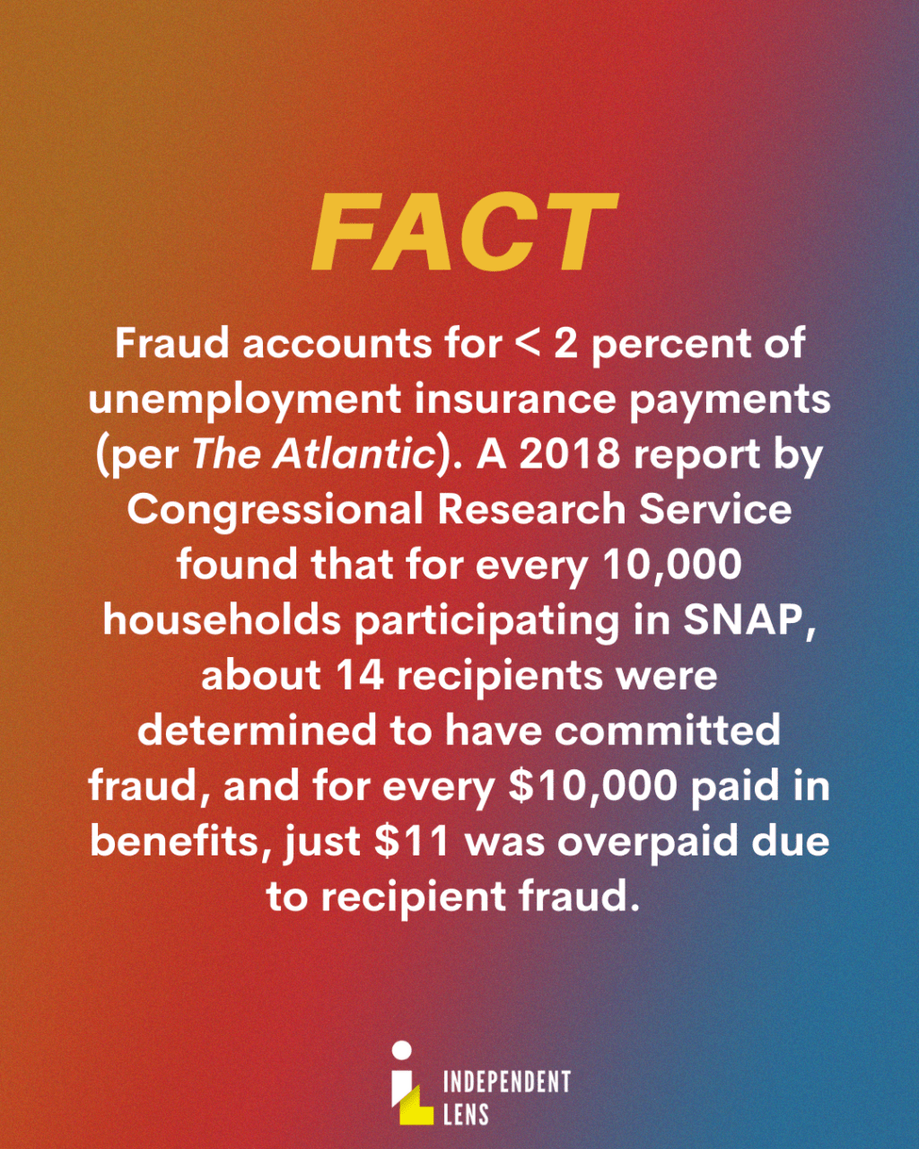 FACT: Fraud accounts for less than 2% of unemployment insurance payments (per The Atlantic.) For every 10,000 households participating in the Supplemental Nutrition Assistance Program (SNAP), about 14 contained a recipient who was investigated and determined to have committed fraud (via a 2018 report by the Congressional Research Service). Within SNAP, for every $10,000 paid in benefits, about $11 is determined by state agencies to have been overpaid due to recipient fraud.  To put this into perspective, the IRS estimates that for every $6 owed in federal taxes, $1 is not paid because of tax evasion or fraud.