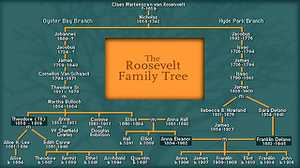 Eleanor's Family Tree poster image