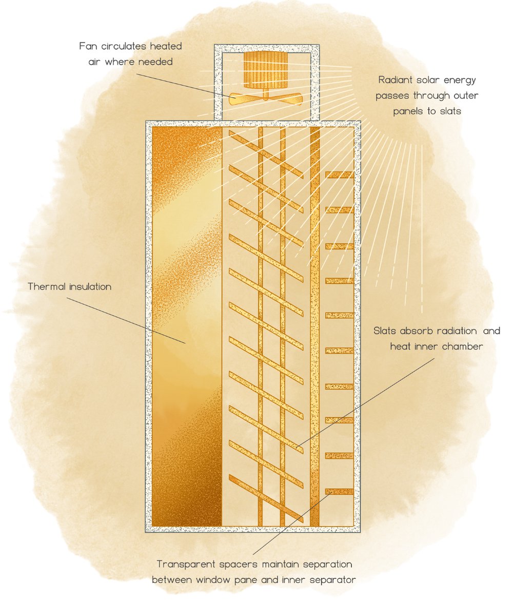 Sun-Queen-5-Solar-heater.jpg