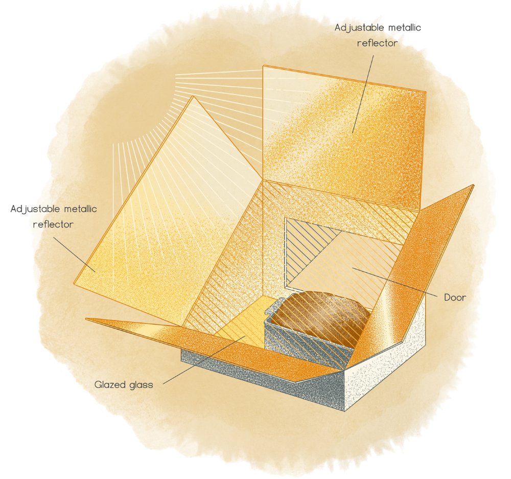 sun-Queen-4-Solar-oven.jpg