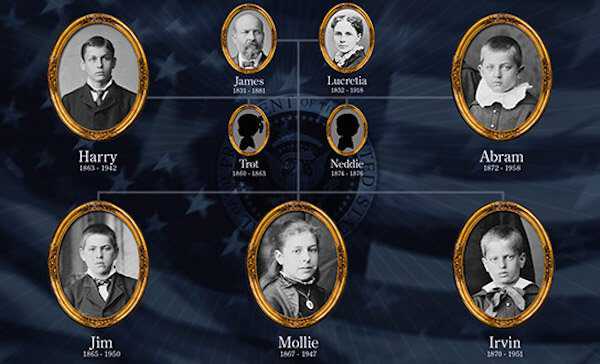 Garfield Family Tree