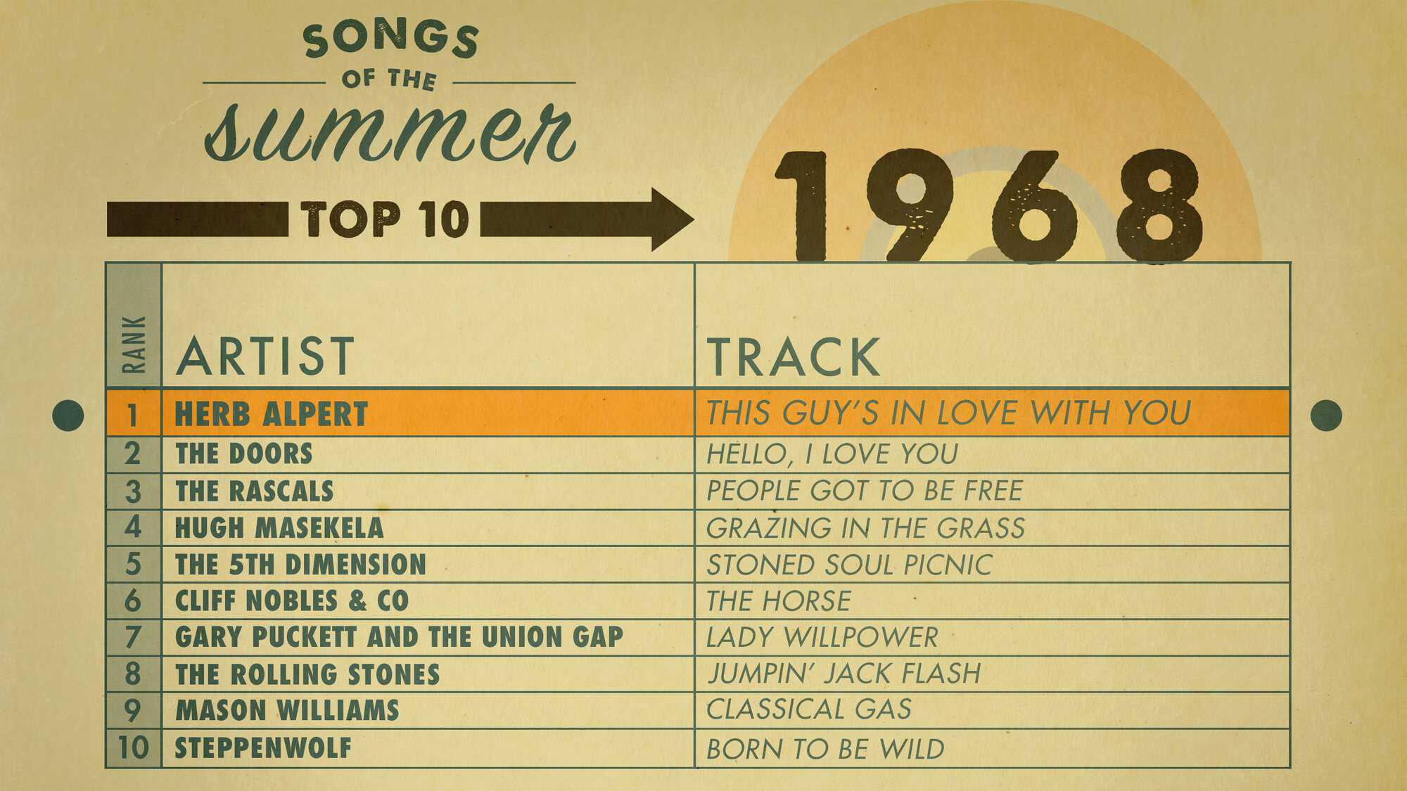 AMEX_SOS_Charts_1968_Highlight.jpg