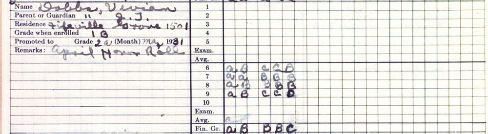 Vivian Buck’s 1931 grades show that she made the honor roll. Courtesy Paul Lombardo Carrie-Buck-Vivian-grades.jpg