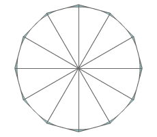 circumscribed polygons