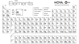 Periodic Table black and white