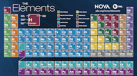 Periodic Table color