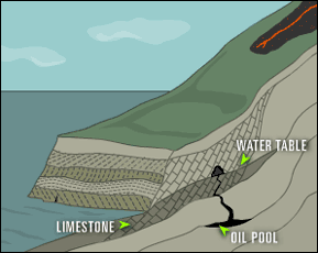 illustration: lava flows down slope