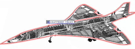 Heatproof airframe