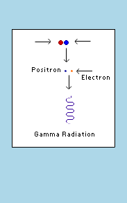 1) two protons collide (no electrons); 2) one of the protons becomes a neutron (i.e., changes color); 3) a positron is emitted from the neutron and combines with an electron; 4) positron and electron disappear (with a flash) and gamma radiation moves outward from where the collision took place