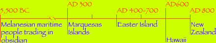 Easter Island Timeline graphic