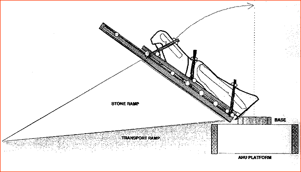 Diagram 1 of Claudio Cristino's theory