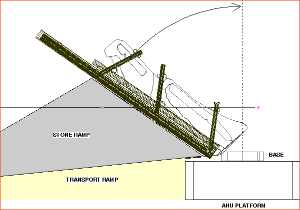 Diagram 5 of Claudio Cristino's theory