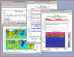 Collage of screens of TAO data displayed as graphs