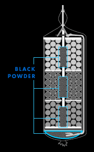 Black powder diagram