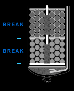 Break diagram