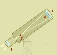 Refracting Telescope diagram