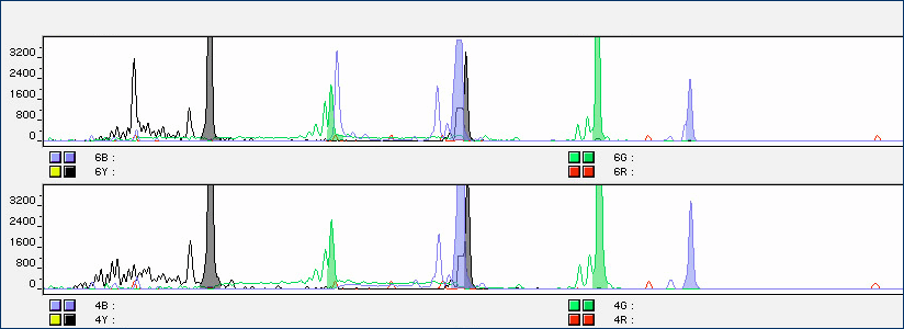 Gene scans