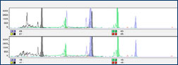 Gene scans