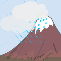 Mountain Weather