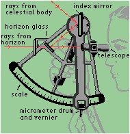 The sextant