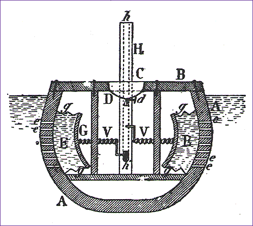 Bourne's scheme