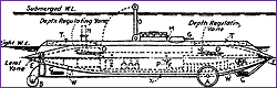 Simon Lake's scheme