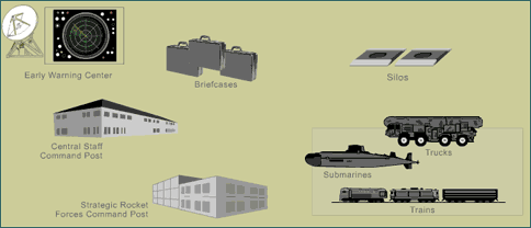 Illustration of Russian nuclear missile command and control system