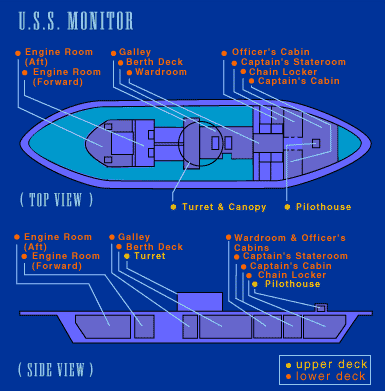 Top and Side Diagrams of Monitor