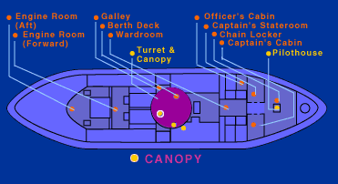 Diagram of Monitor