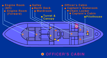 Diagram of Monitor