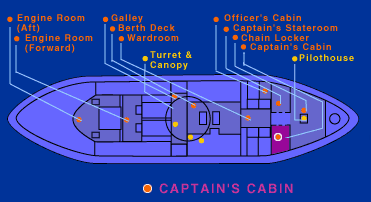 Diagram of Monitor