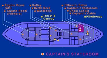 Diagram of Monitor