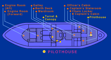 Diagram of Monitor