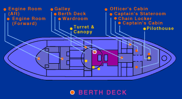 Diagram of Monitor