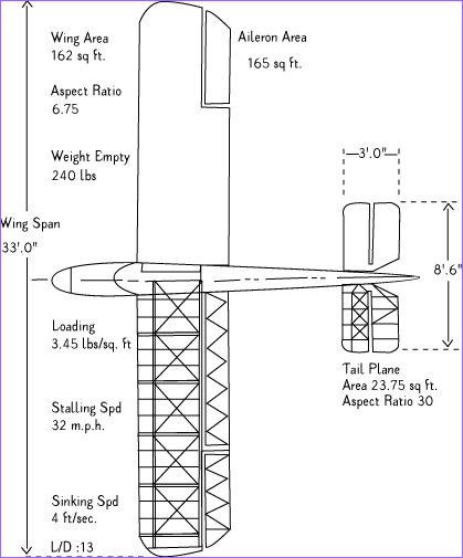 Glider plan