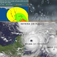 Anatomy of Katrina