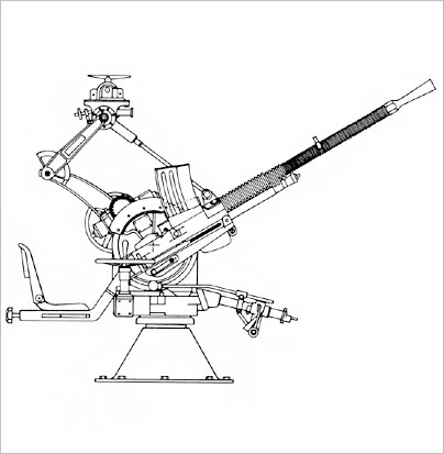 Antiaircraft guns