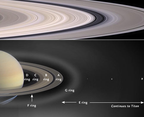 Rings diagram