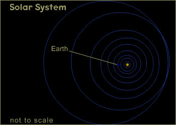 Solar System