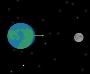 Step 2: moon; moon's gravity pulls on ocean, creating a bulge on one side only