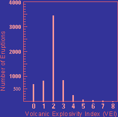 Number of Eruptions