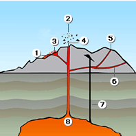 Anatomy of Nyiragongo