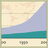 Human Numbers Through Time 1