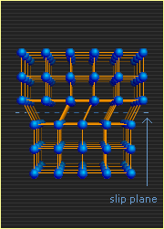 Slip plane